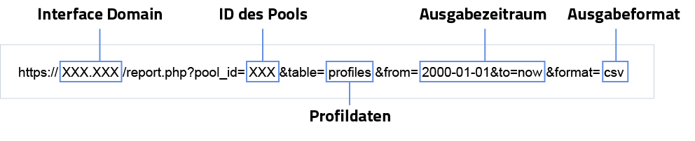 URL_Profildaten.jpg