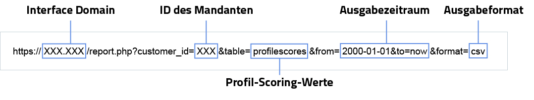 URL_Profilscoring.jpg