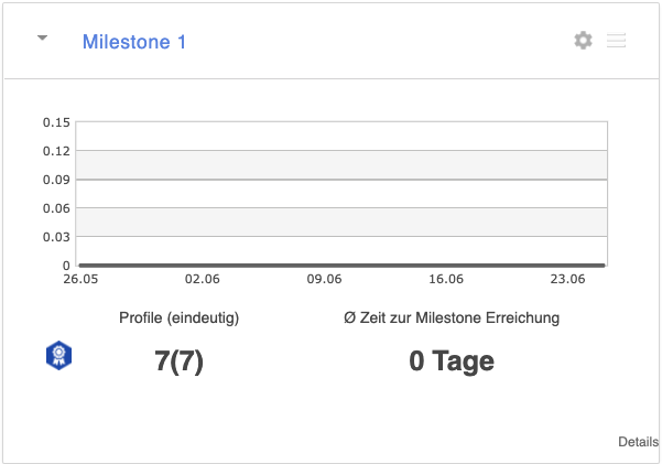 Milestone-Dashboard.png