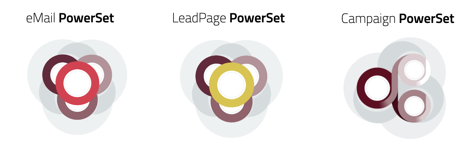 powerset_overview.png