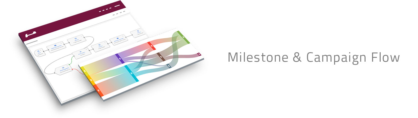 Milestone-Campaign-Flow.jpg