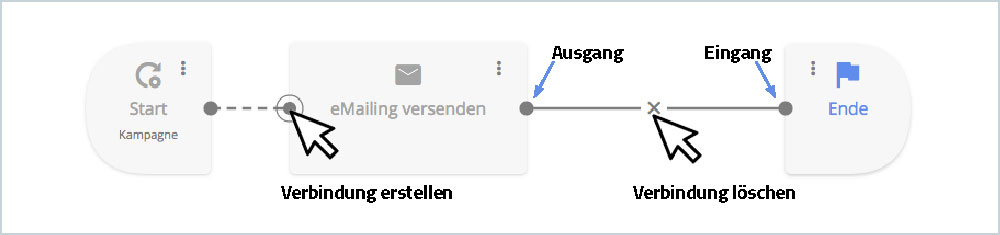 Element-Basisfunktionen-Verknuepfungen-de.jpg